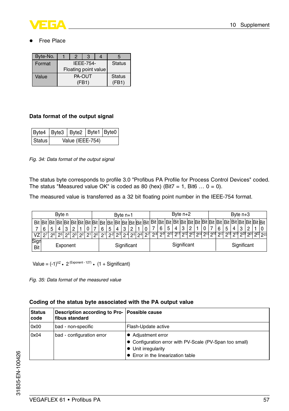 VEGA VEGAFLEX 61 Profibus PA User Manual | Page 57 / 64