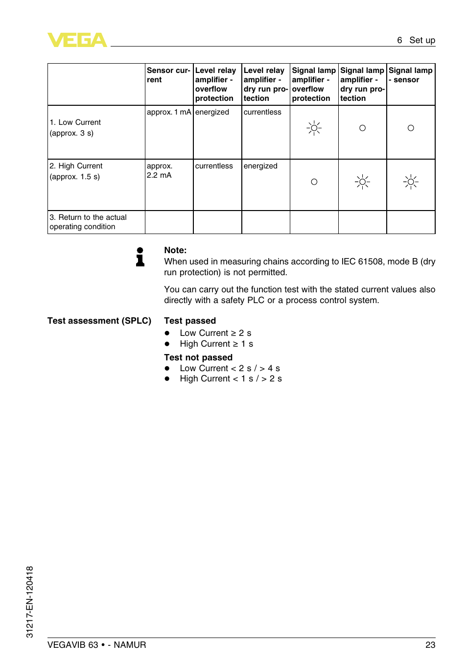 VEGA VEGAVIB 63 - NAMUR User Manual | Page 23 / 40