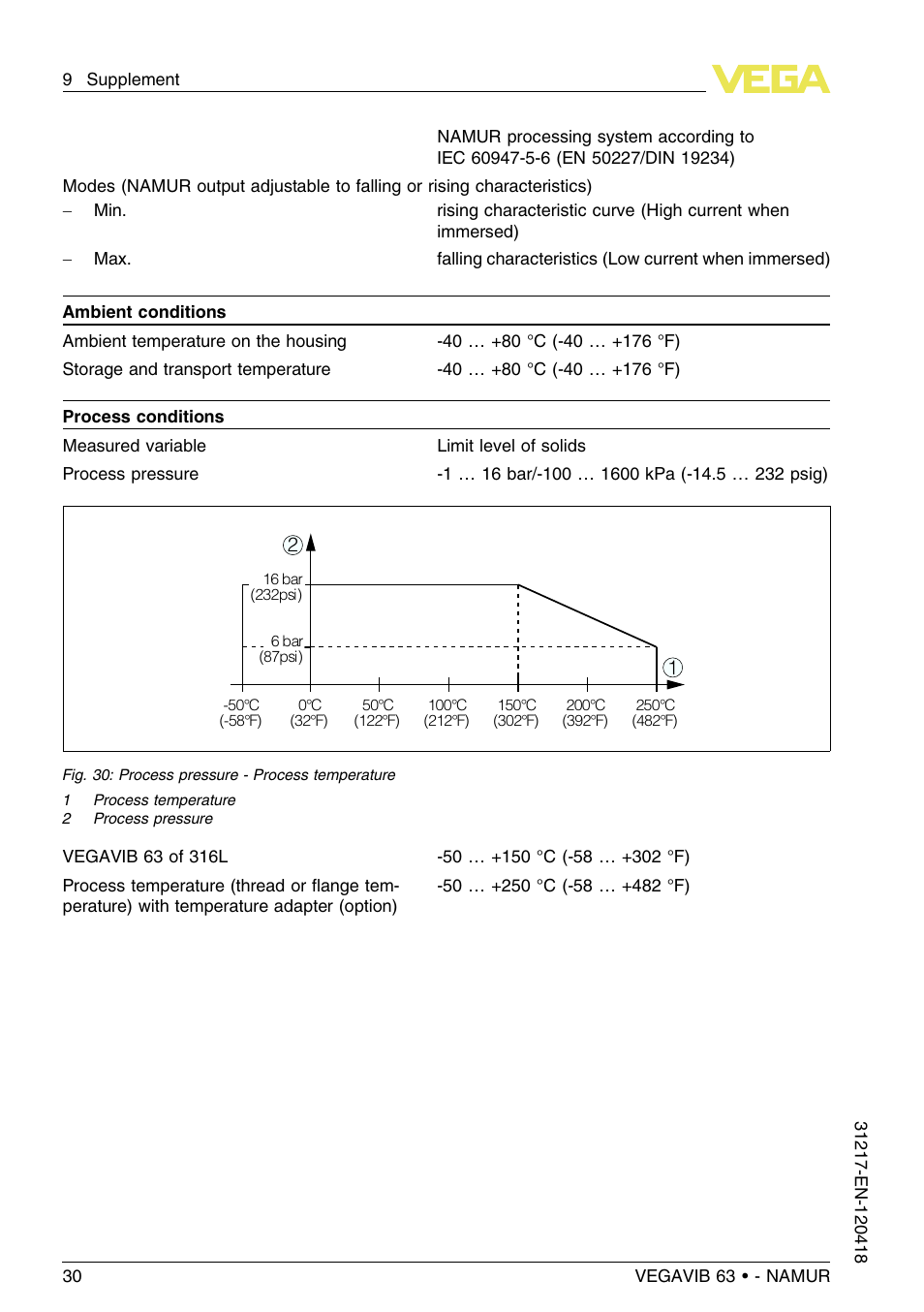 VEGA VEGAVIB 63 - NAMUR User Manual | Page 30 / 40