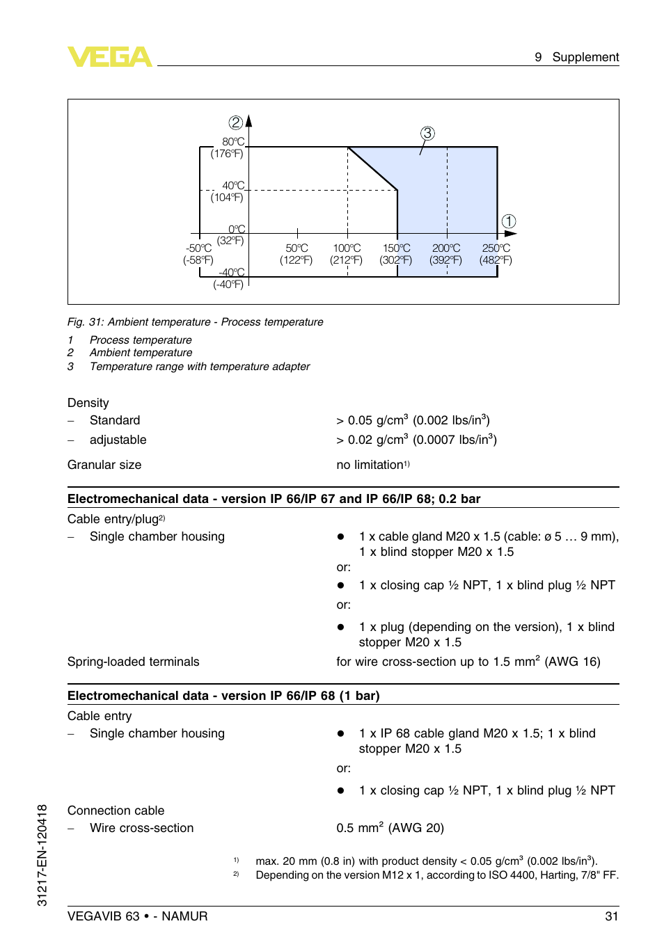 VEGA VEGAVIB 63 - NAMUR User Manual | Page 31 / 40