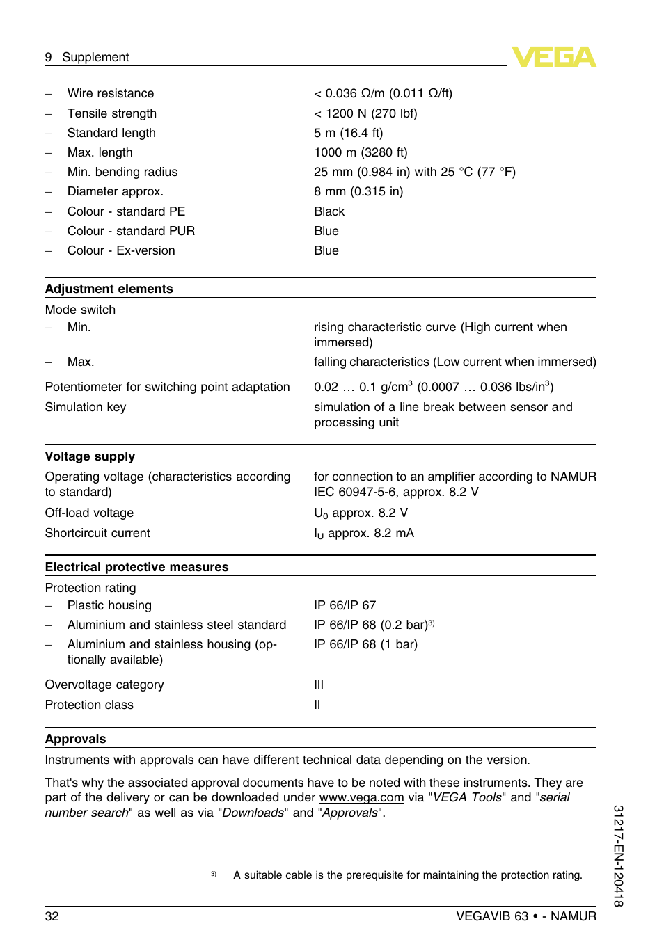 VEGA VEGAVIB 63 - NAMUR User Manual | Page 32 / 40