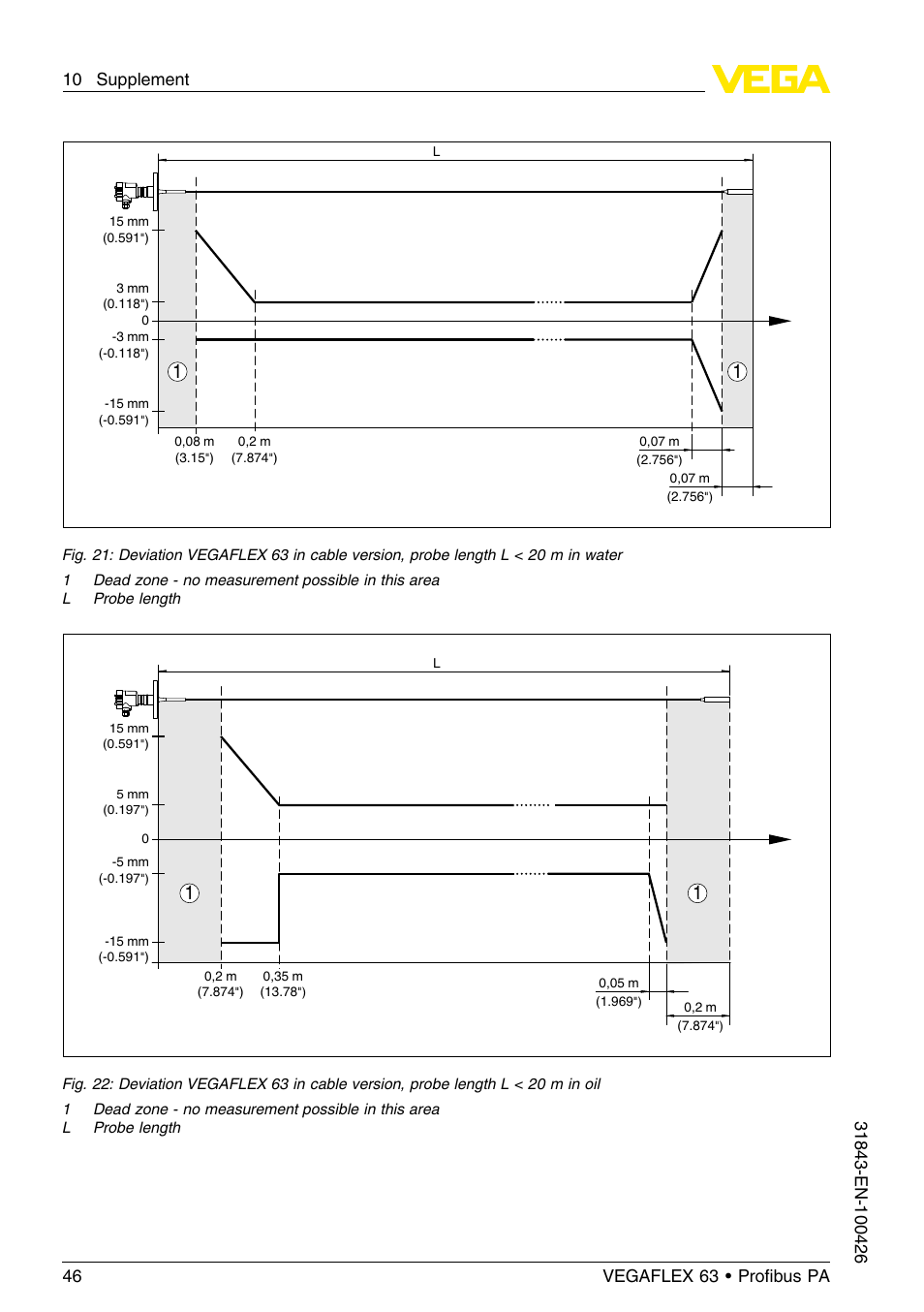 VEGA VEGAFLEX 63 Profibus PA User Manual | Page 46 / 60