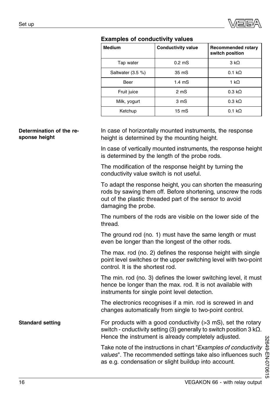 VEGA VEGAKON 66 with relay output User Manual | Page 16 / 28