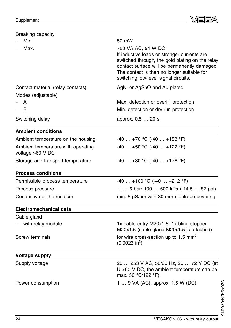 VEGA VEGAKON 66 with relay output User Manual | Page 24 / 28