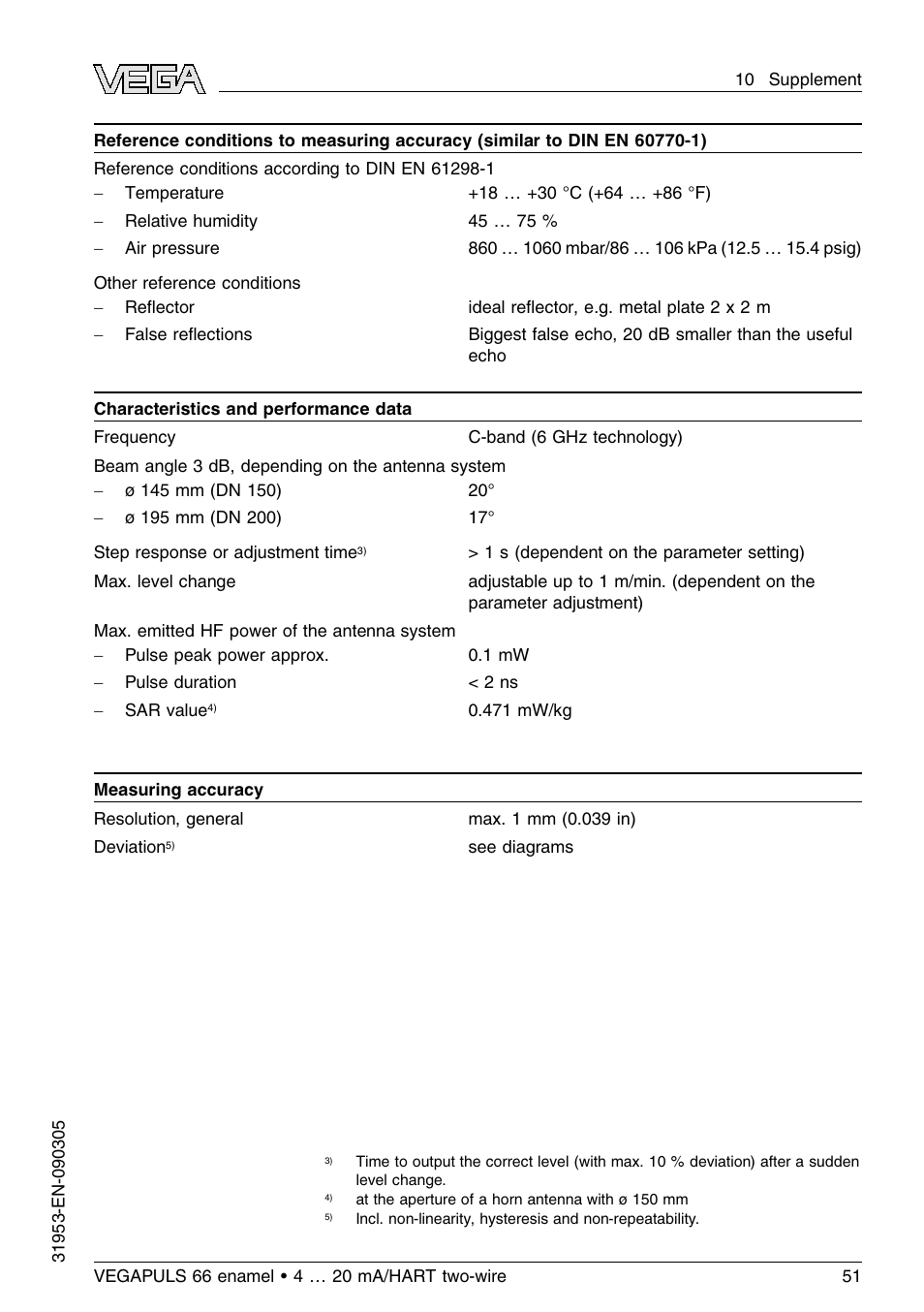 VEGA VEGAPULS 66 (≥ 2.0.0 - ≤ 3.8) enamel 4 … 20 mA_HART two-wire User Manual | Page 51 / 64