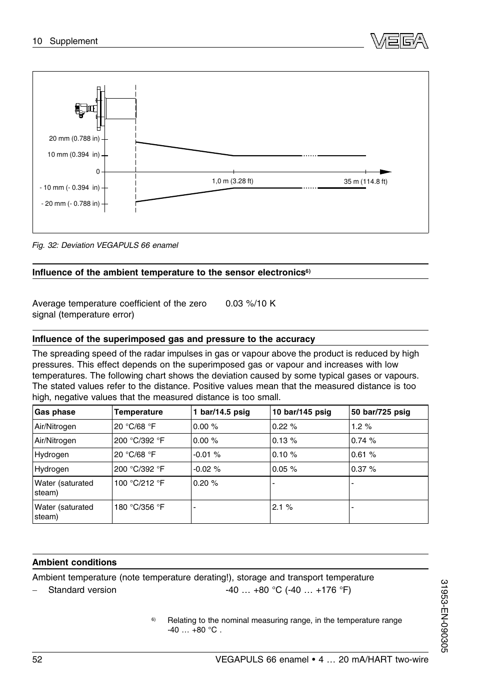 VEGA VEGAPULS 66 (≥ 2.0.0 - ≤ 3.8) enamel 4 … 20 mA_HART two-wire User Manual | Page 52 / 64