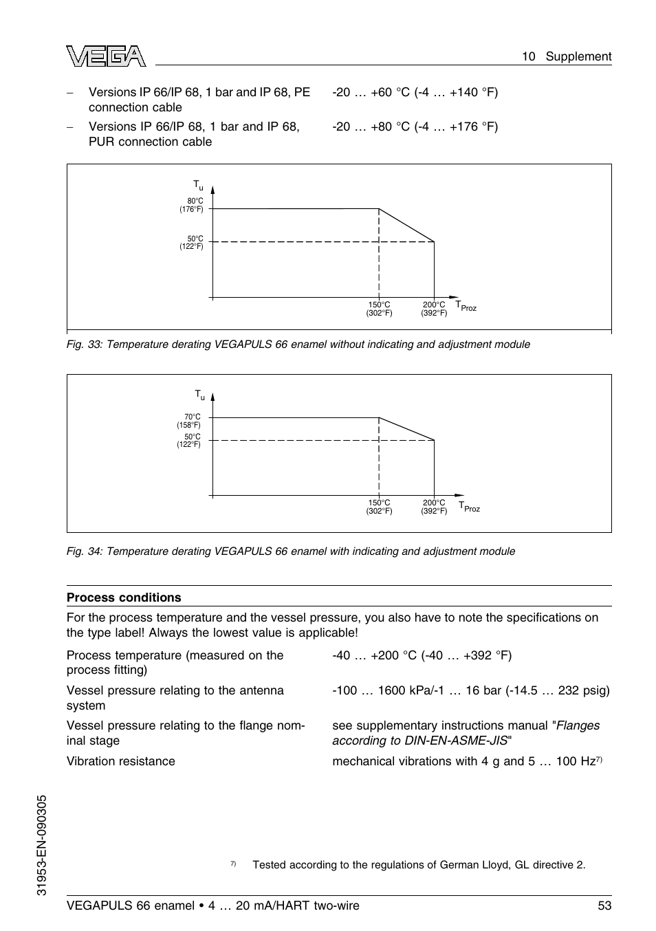 VEGA VEGAPULS 66 (≥ 2.0.0 - ≤ 3.8) enamel 4 … 20 mA_HART two-wire User Manual | Page 53 / 64
