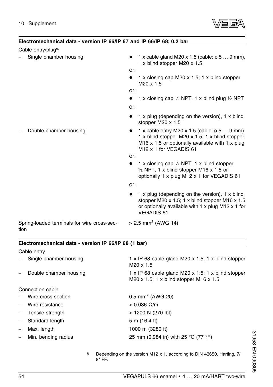 VEGA VEGAPULS 66 (≥ 2.0.0 - ≤ 3.8) enamel 4 … 20 mA_HART two-wire User Manual | Page 54 / 64