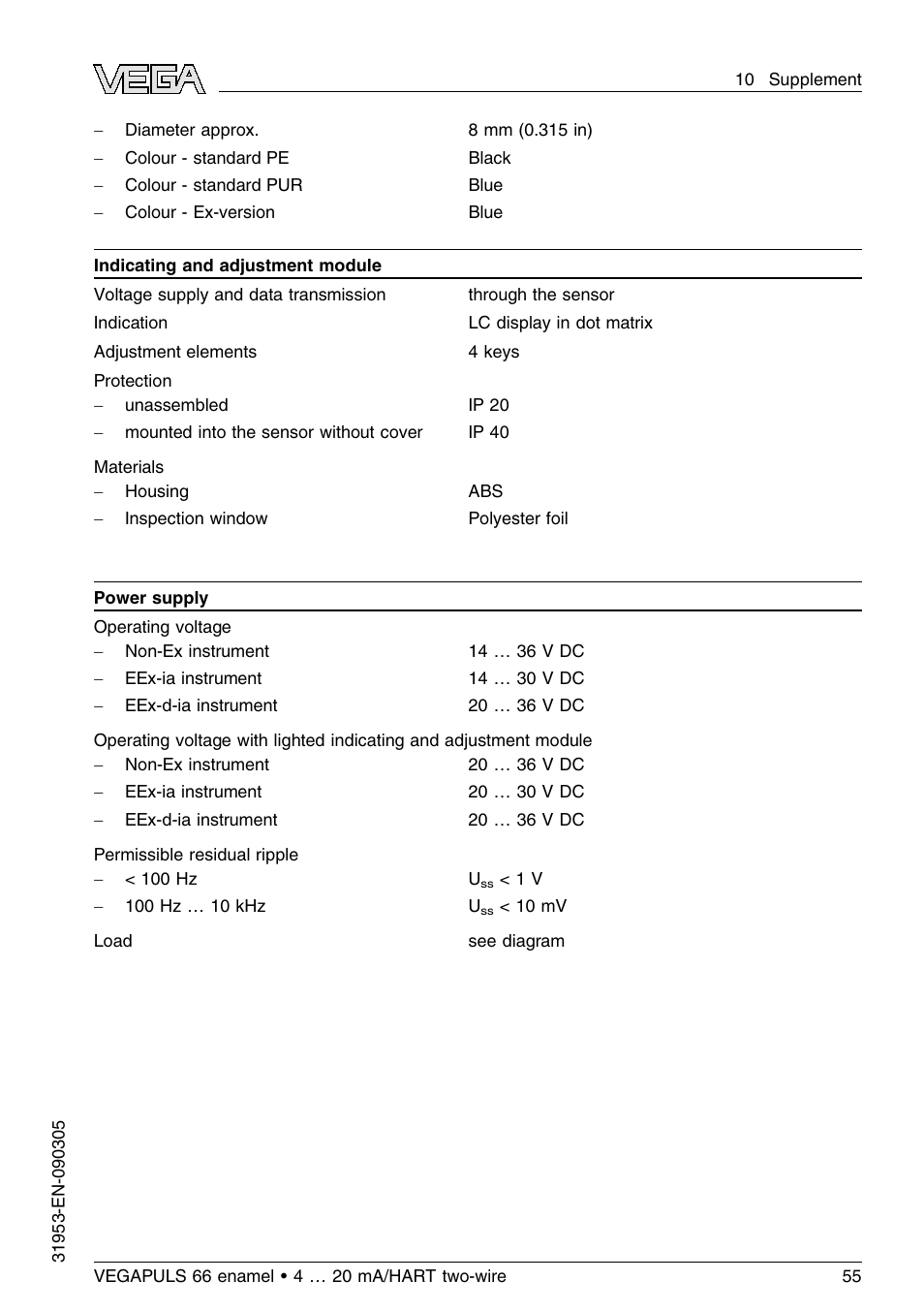 VEGA VEGAPULS 66 (≥ 2.0.0 - ≤ 3.8) enamel 4 … 20 mA_HART two-wire User Manual | Page 55 / 64