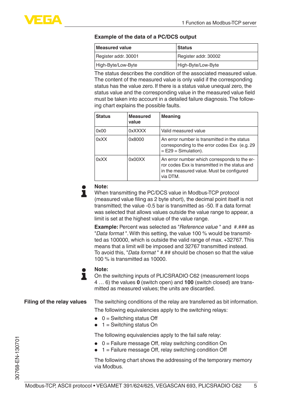 VEGA Modbus-TCP, ASCII protocol User Manual | Page 5 / 32
