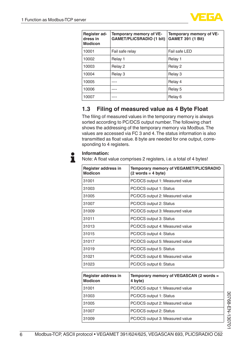 3 filing of measured value as 4 byte float | VEGA Modbus-TCP, ASCII protocol User Manual | Page 6 / 32