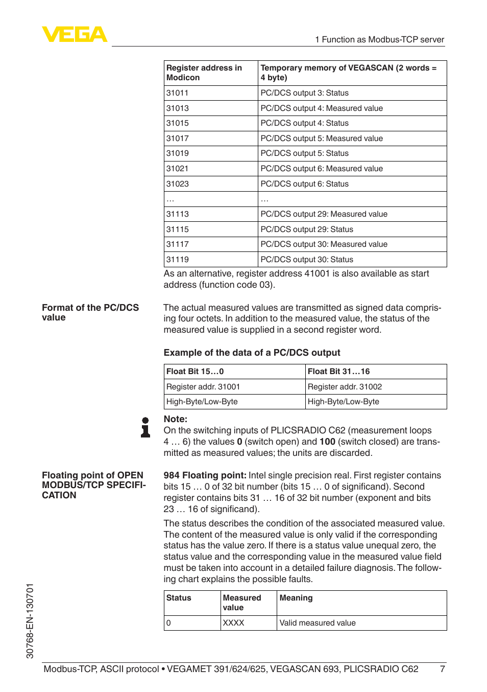 VEGA Modbus-TCP, ASCII protocol User Manual | Page 7 / 32