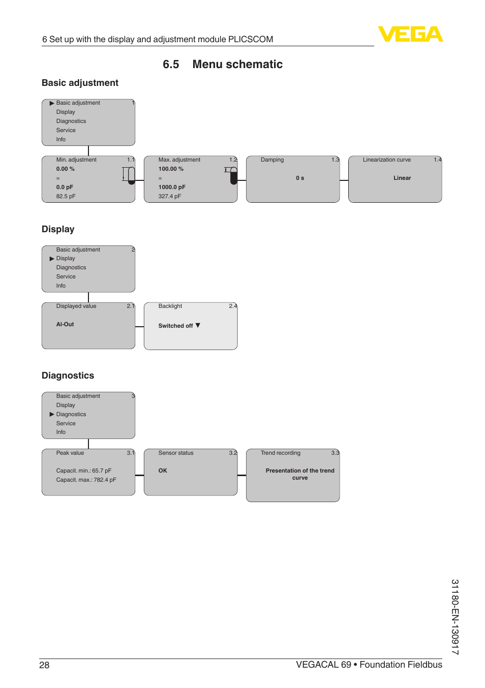 5 menu schematic, Basic adjustment, Display | Diagnostics | VEGA VEGACAL 69 Foundation Fieldbus User Manual | Page 28 / 48