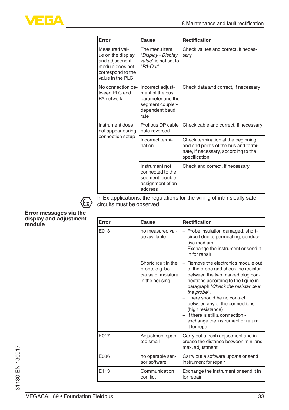 VEGA VEGACAL 69 Foundation Fieldbus User Manual | Page 33 / 48
