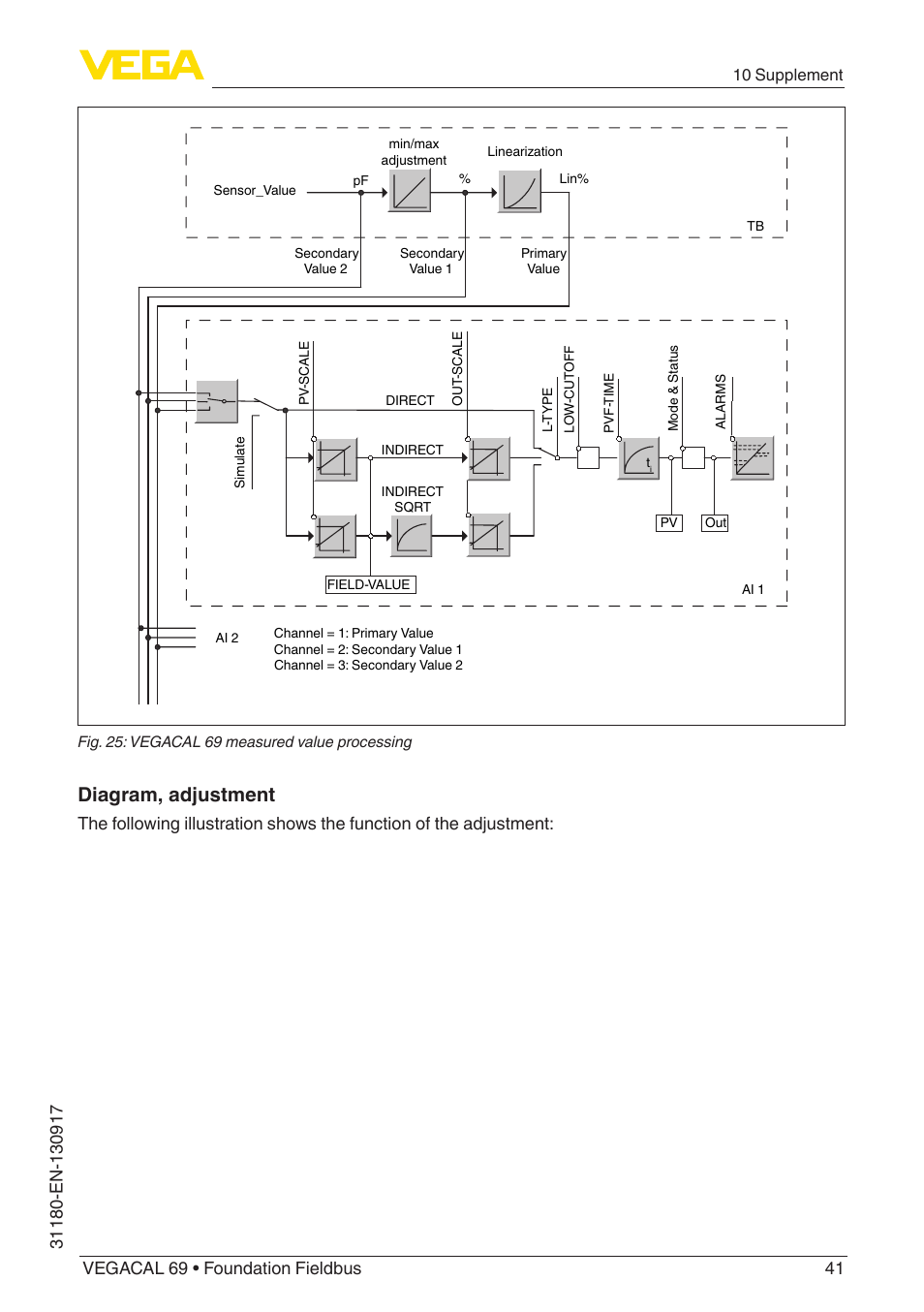 Diagram, adjustment, 10 supplement | VEGA VEGACAL 69 Foundation Fieldbus User Manual | Page 41 / 48