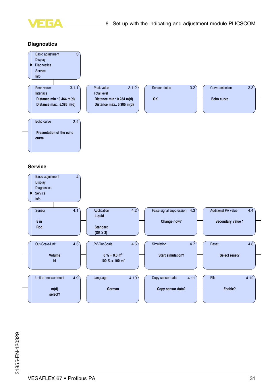 Diagnostics, Service | VEGA VEGAFLEX 67 (-40…+150°C) Profibus PA User Manual | Page 31 / 64