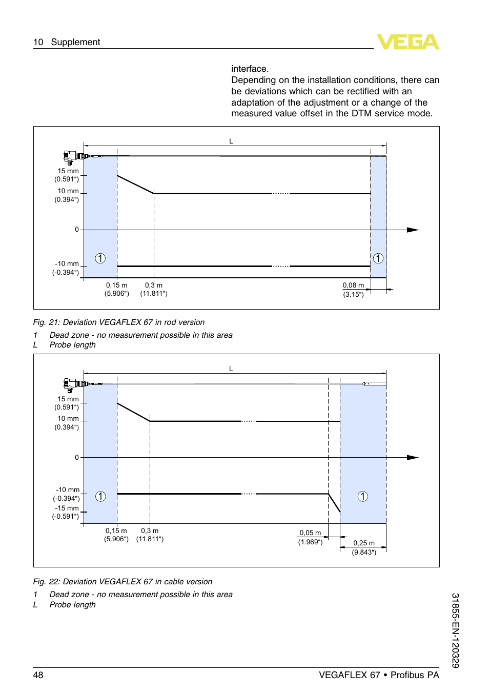 VEGA VEGAFLEX 67 (-40…+150°C) Profibus PA User Manual | Page 48 / 64