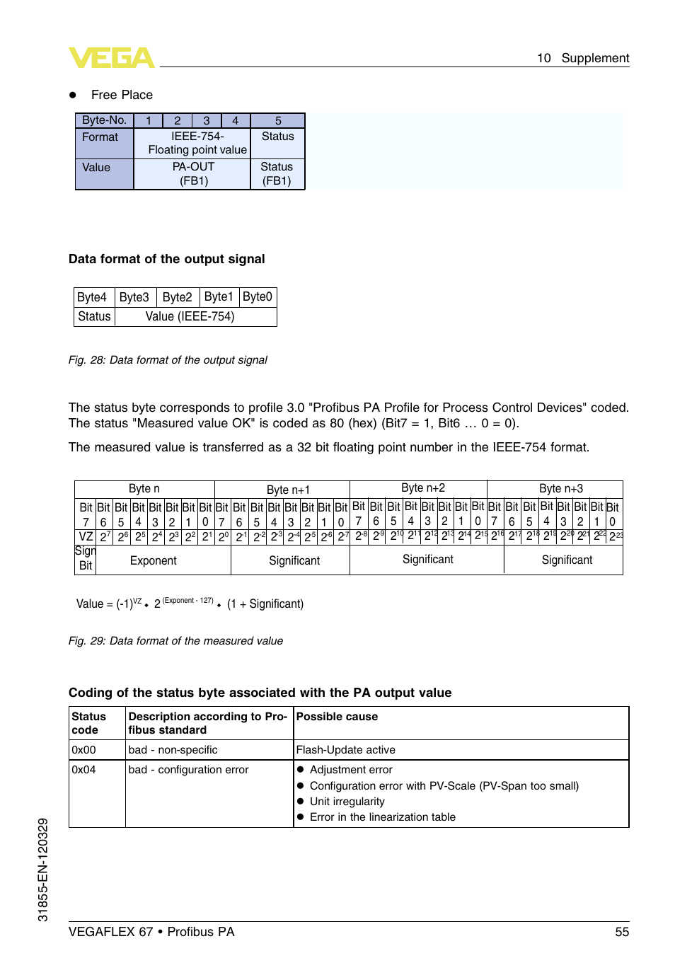 VEGA VEGAFLEX 67 (-40…+150°C) Profibus PA User Manual | Page 55 / 64