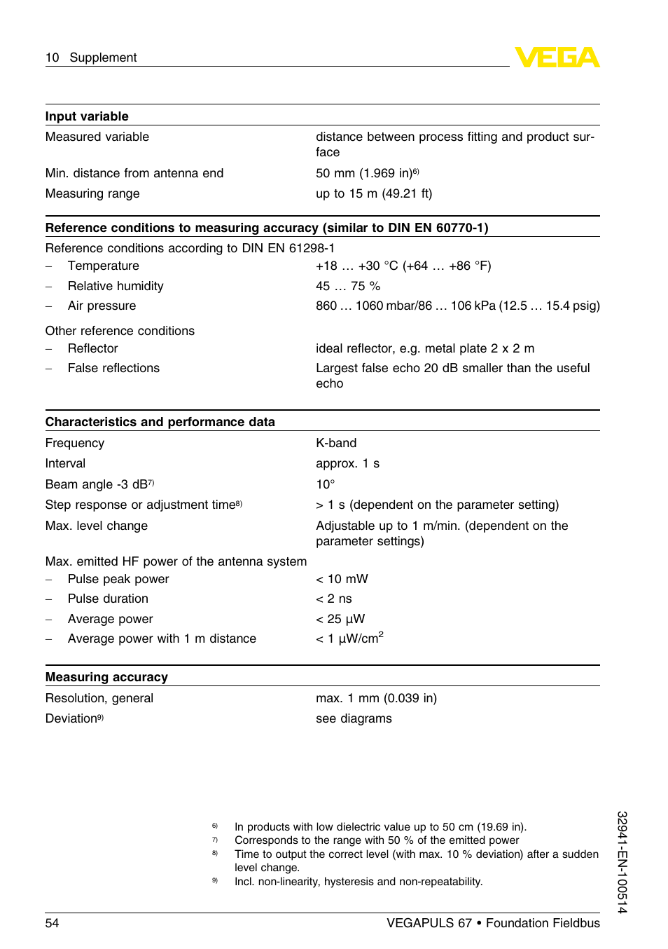 VEGA VEGAPULS 67 (≥ 2.0.0 - ≤ 3.8) Foundation Fieldbus User Manual | Page 54 / 72