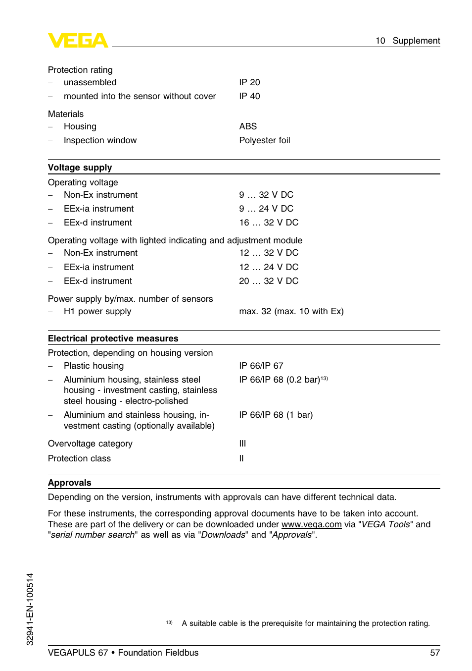 VEGA VEGAPULS 67 (≥ 2.0.0 - ≤ 3.8) Foundation Fieldbus User Manual | Page 57 / 72