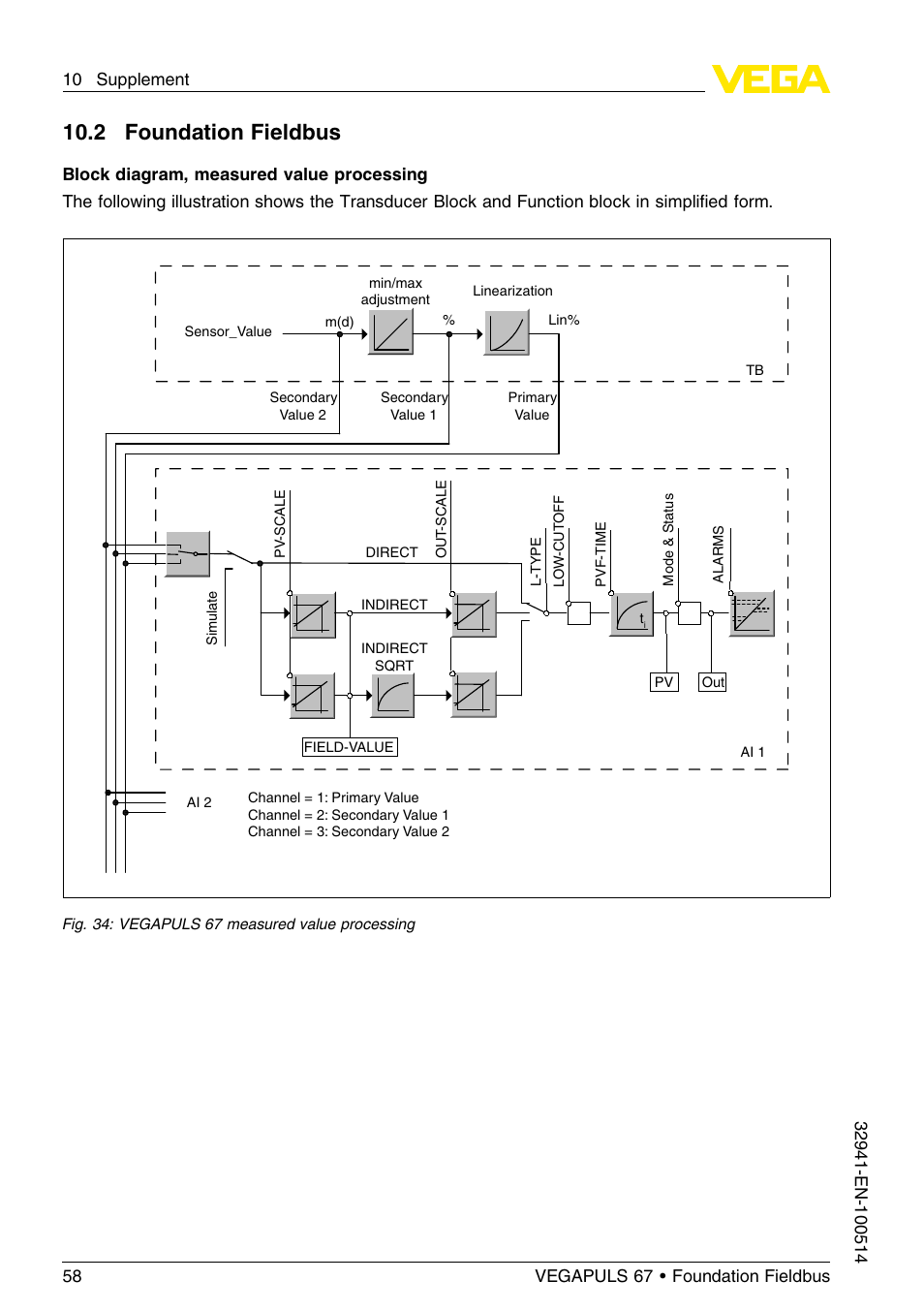 2 foundation fieldbus, 10 .2 foundation fieldbus | VEGA VEGAPULS 67 (≥ 2.0.0 - ≤ 3.8) Foundation Fieldbus User Manual | Page 58 / 72