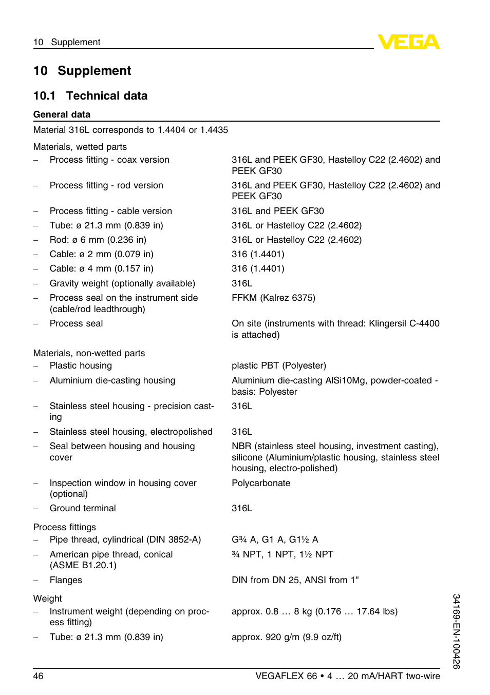 10 supplement, 1 technical data, 10 .1 technical data | VEGA VEGAFLEX 66 (-20…+250°C) 4 … 20 mA_HART two-wire User Manual | Page 46 / 64