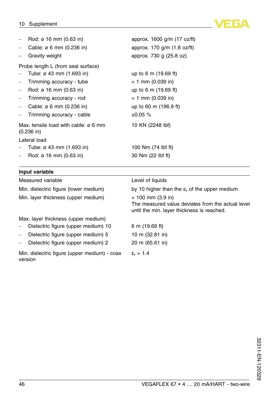 VEGA VEGAFLEX 67 (-200…+400°C) 4 … 20 mA_HART two-wire User Manual | Page 46 / 64