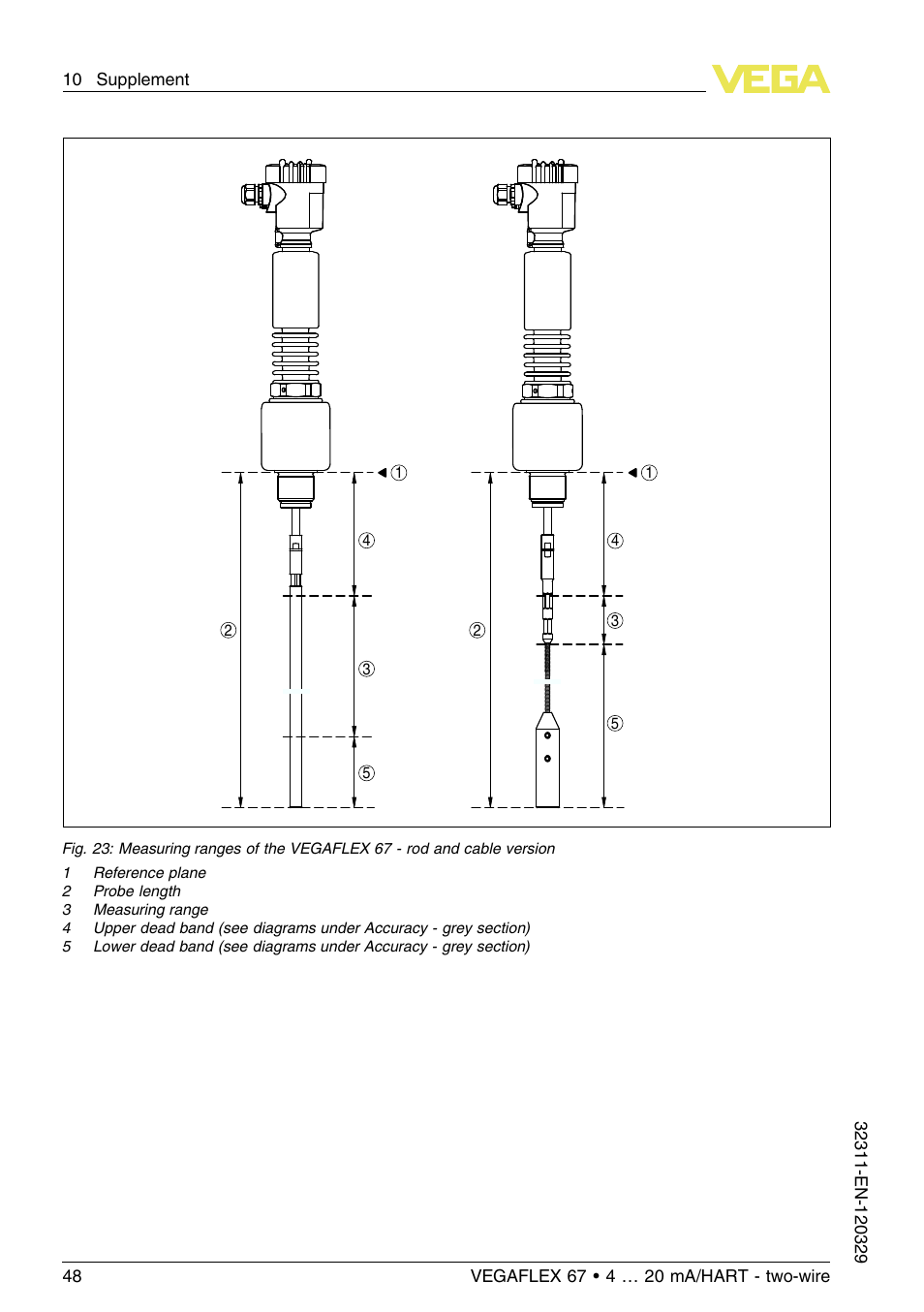 VEGA VEGAFLEX 67 (-200…+400°C) 4 … 20 mA_HART two-wire User Manual | Page 48 / 64