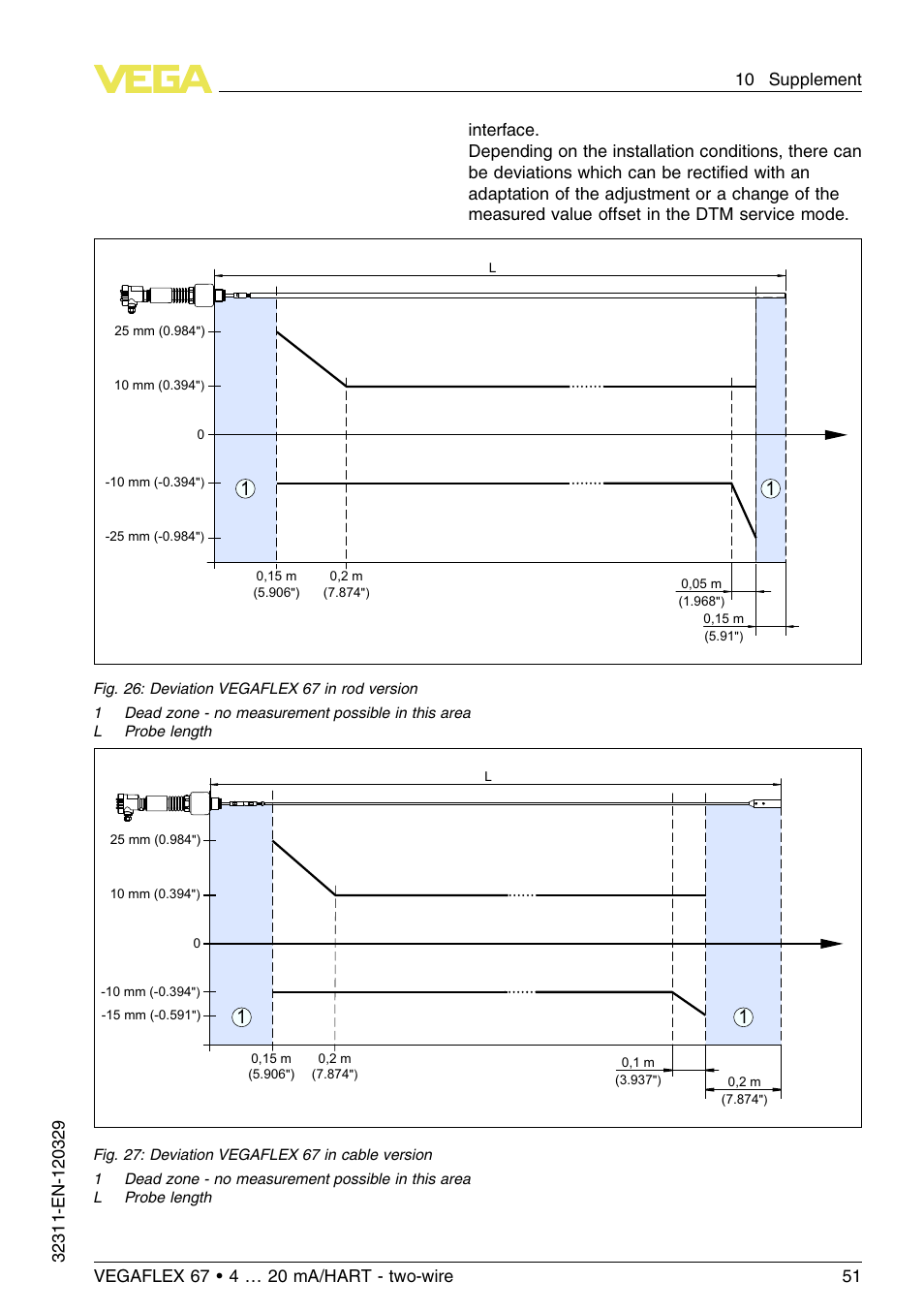 VEGA VEGAFLEX 67 (-200…+400°C) 4 … 20 mA_HART two-wire User Manual | Page 51 / 64