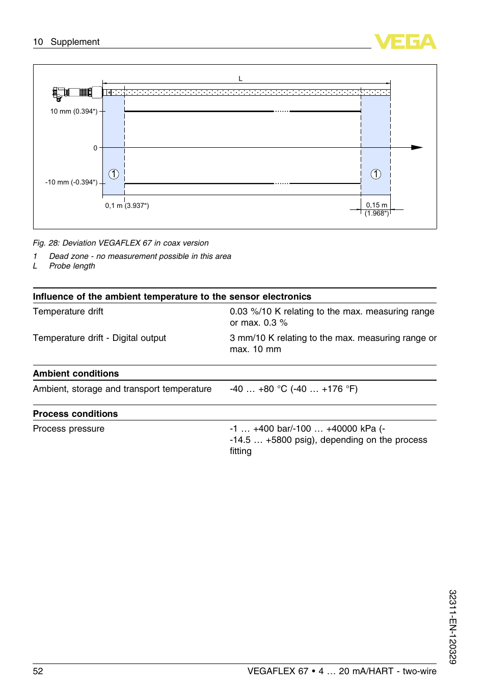 VEGA VEGAFLEX 67 (-200…+400°C) 4 … 20 mA_HART two-wire User Manual | Page 52 / 64