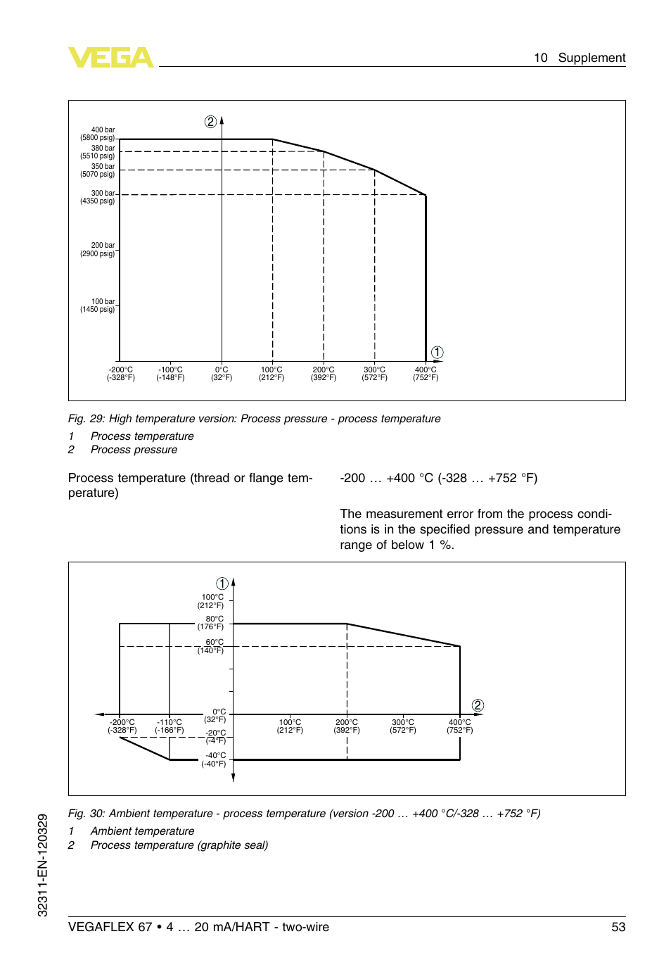 VEGA VEGAFLEX 67 (-200…+400°C) 4 … 20 mA_HART two-wire User Manual | Page 53 / 64