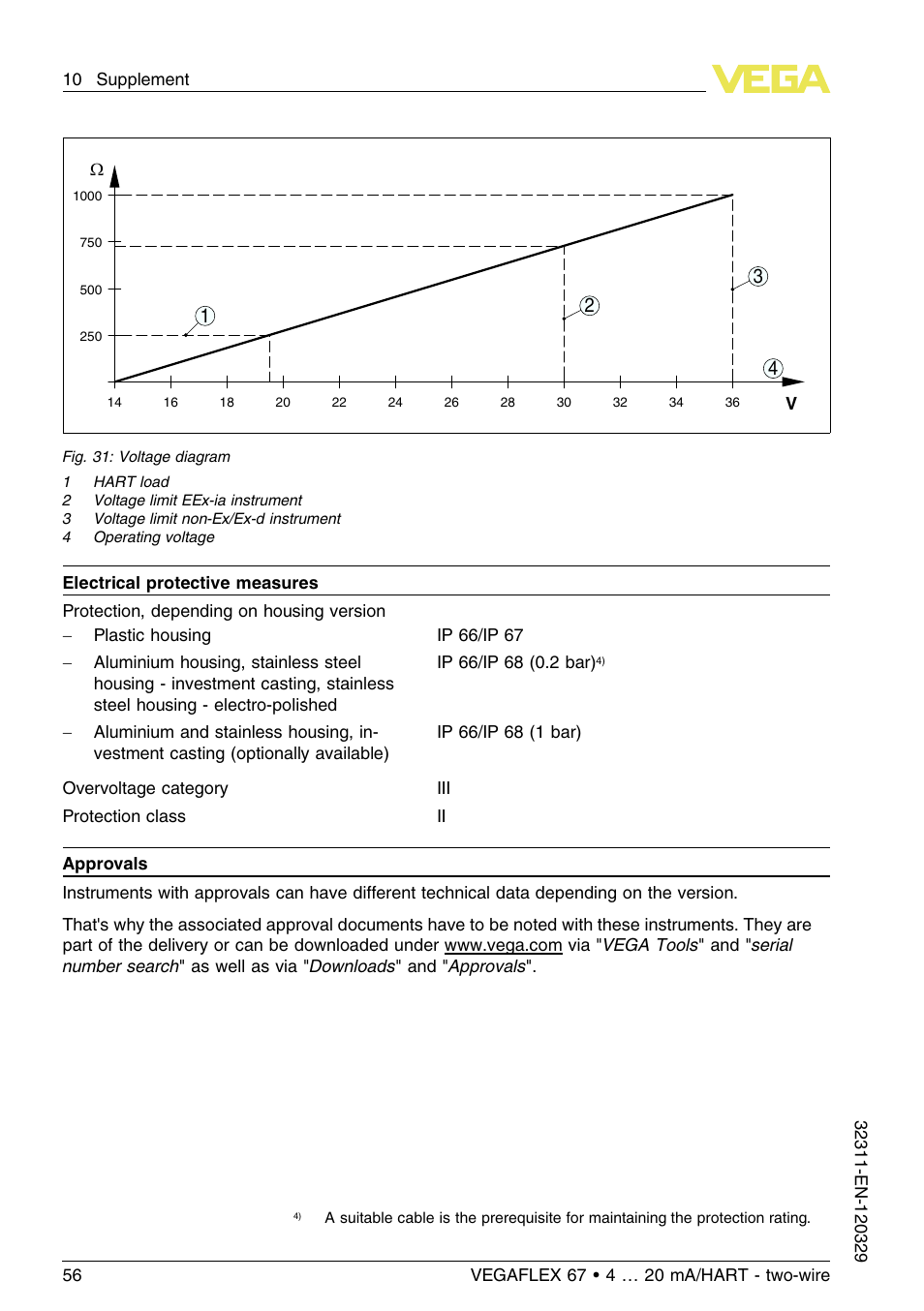 VEGA VEGAFLEX 67 (-200…+400°C) 4 … 20 mA_HART two-wire User Manual | Page 56 / 64