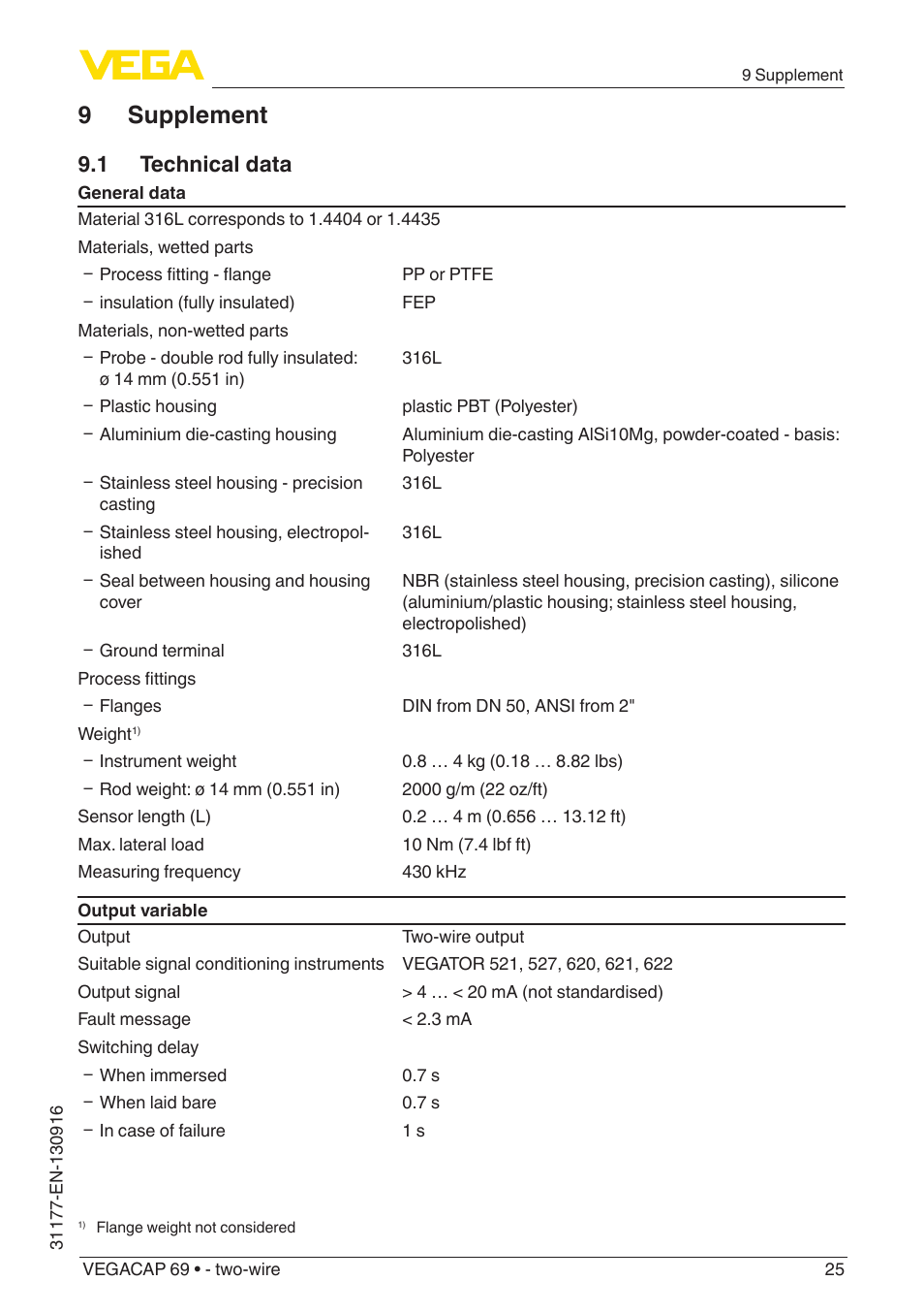 9 supplement, 1 technical data | VEGA VEGACAP 69 - two-wire User Manual | Page 25 / 32