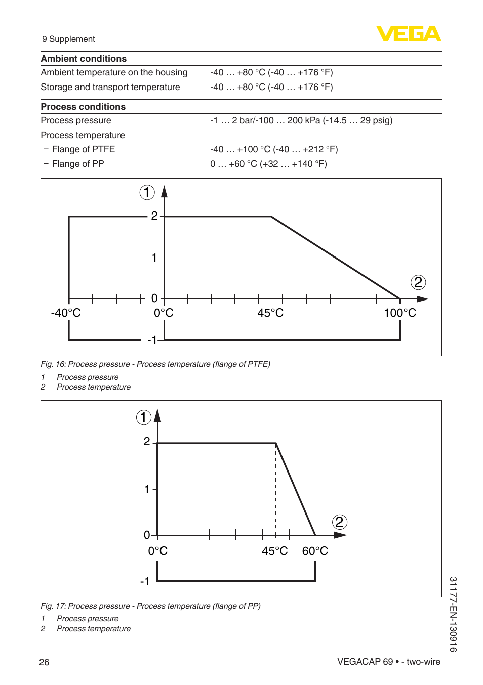 VEGA VEGACAP 69 - two-wire User Manual | Page 26 / 32