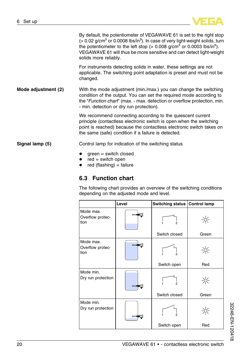 3 function chart | VEGA VEGAWAVE 61 - contactless electronic switch User Manual | Page 20 / 36