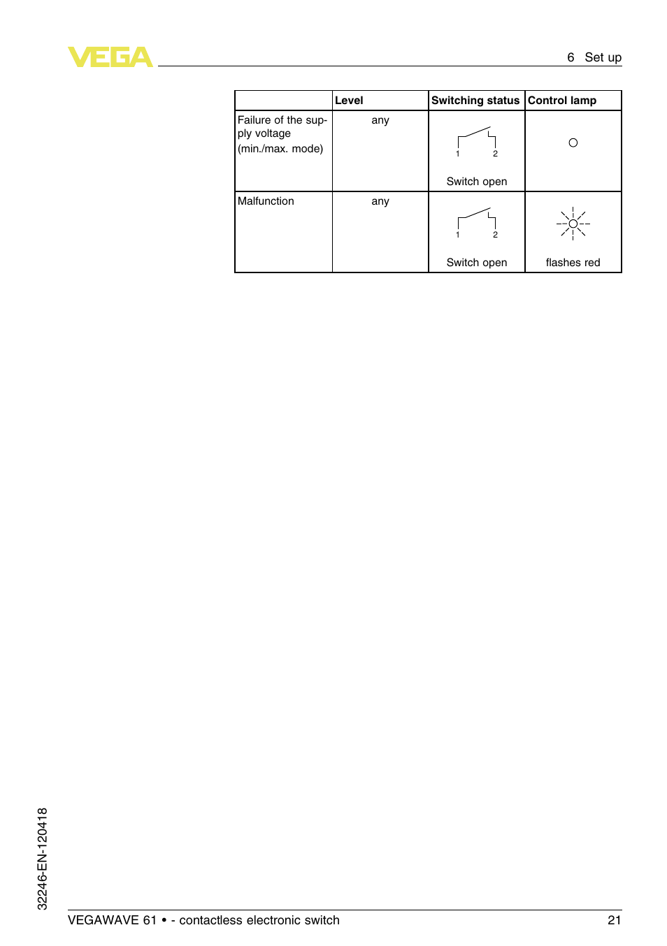 VEGA VEGAWAVE 61 - contactless electronic switch User Manual | Page 21 / 36