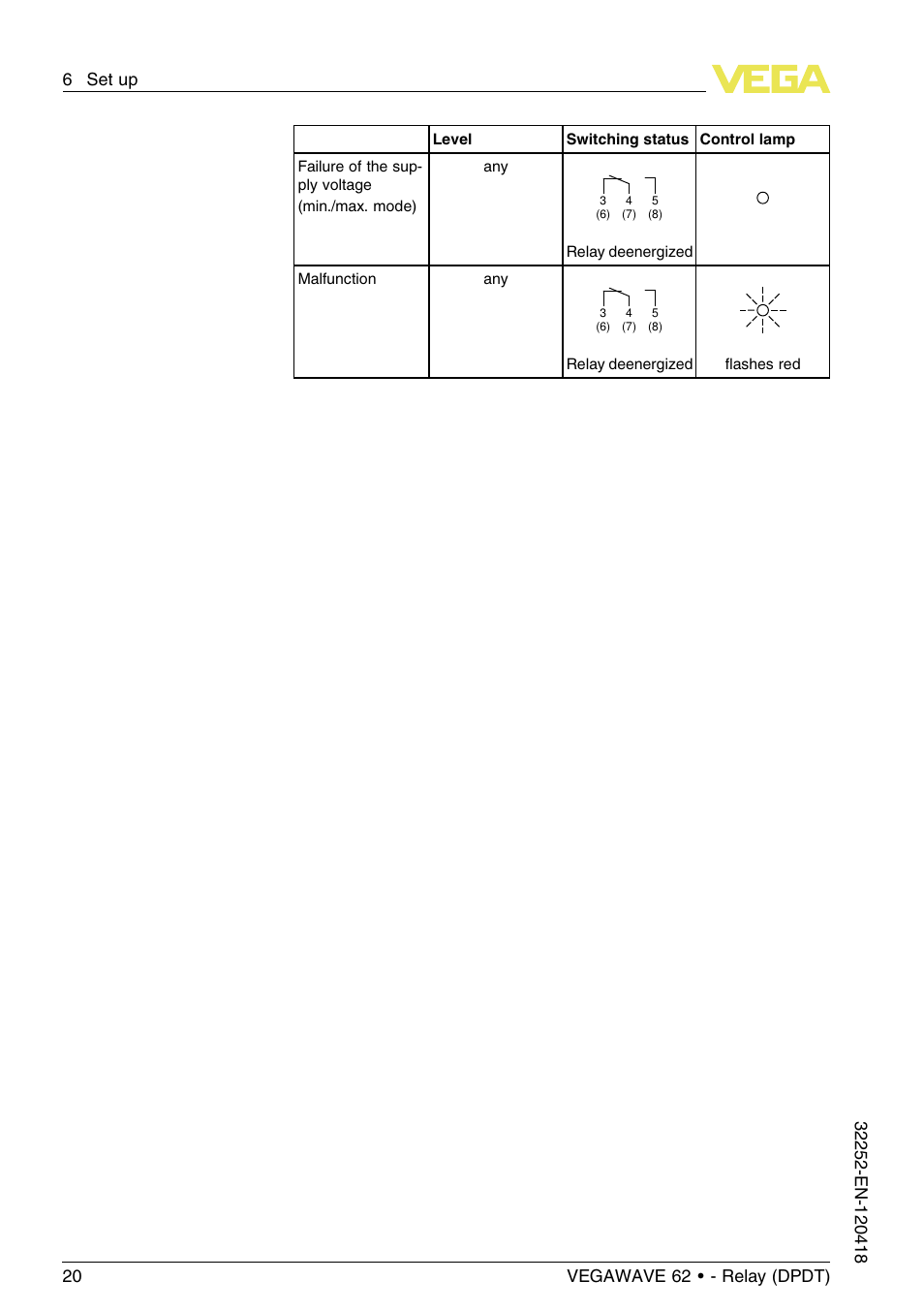 VEGA VEGAWAVE 62 - Relay (DPDT) User Manual | Page 20 / 32