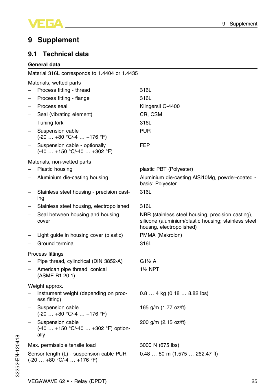 9 supplement, 1 technical data, 9supplement | VEGA VEGAWAVE 62 - Relay (DPDT) User Manual | Page 25 / 32