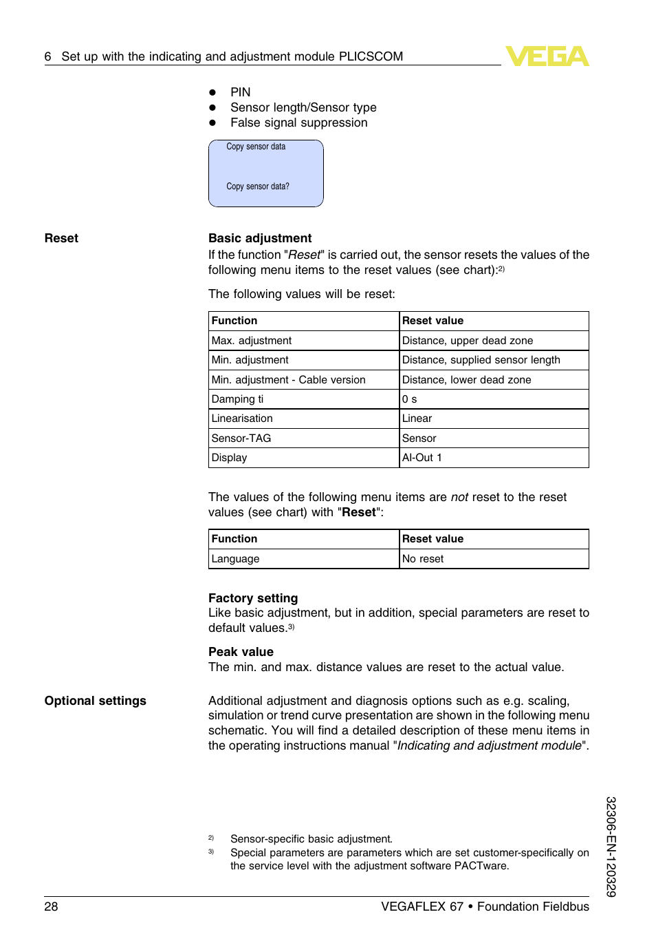 VEGA VEGAFLEX 67 (-40…+150°C PFA insulated) Foundation Fieldbus User Manual | Page 28 / 60