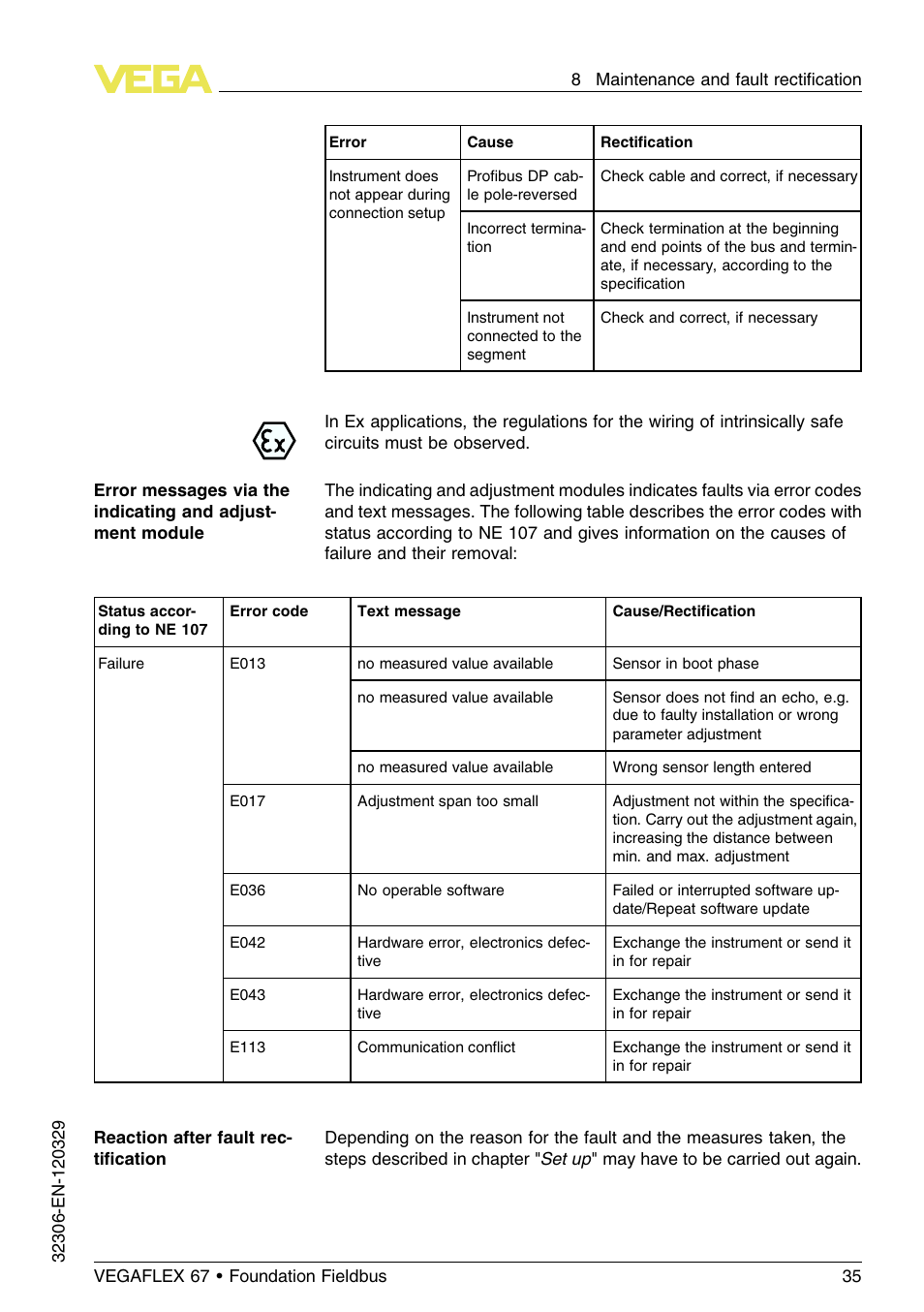 VEGA VEGAFLEX 67 (-40…+150°C PFA insulated) Foundation Fieldbus User Manual | Page 35 / 60