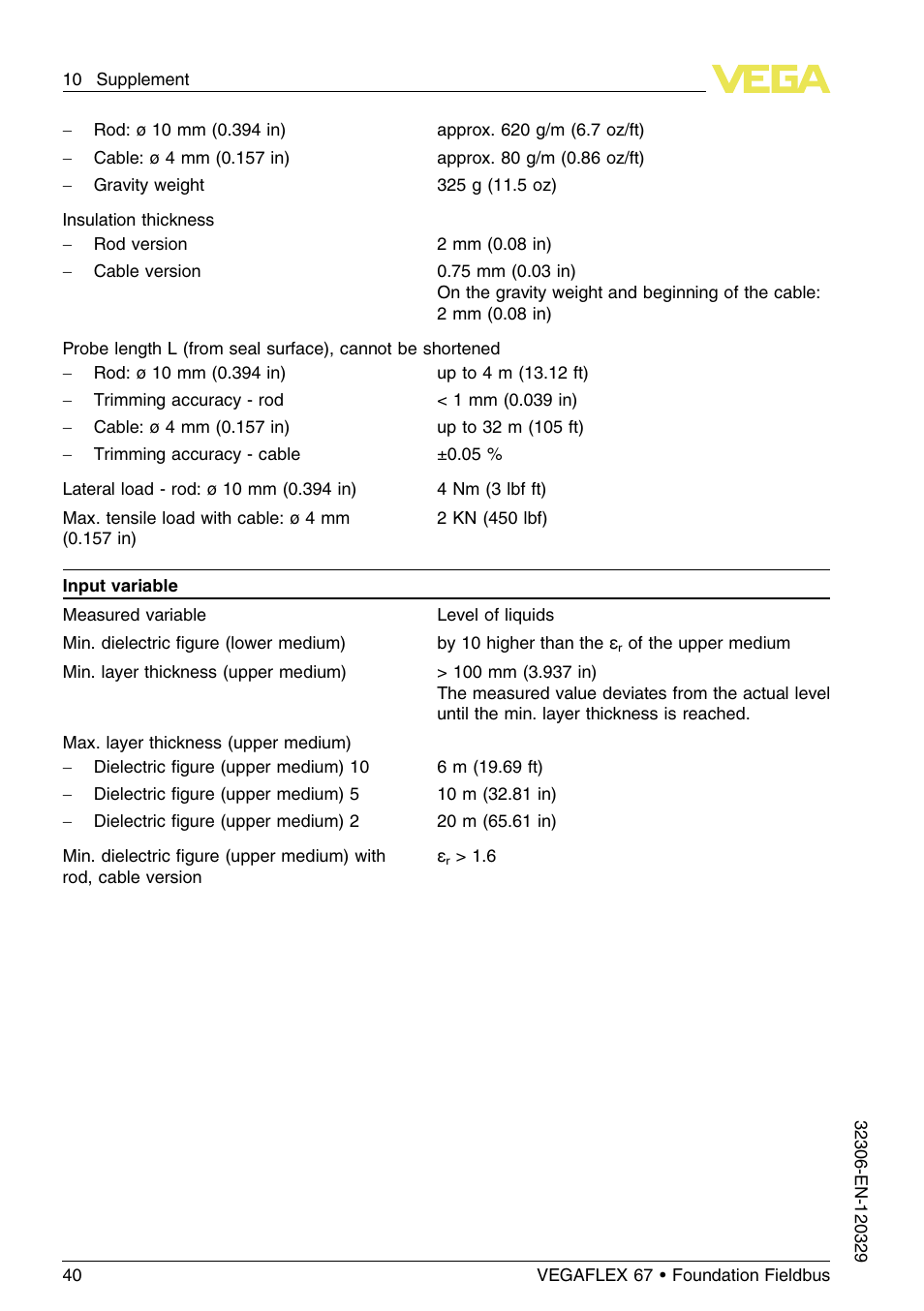 VEGA VEGAFLEX 67 (-40…+150°C PFA insulated) Foundation Fieldbus User Manual | Page 40 / 60