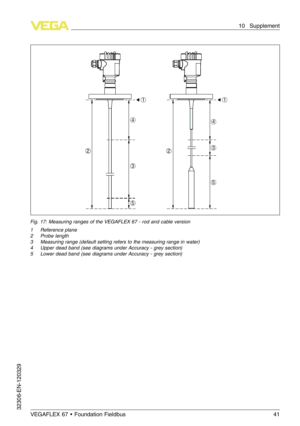 VEGA VEGAFLEX 67 (-40…+150°C PFA insulated) Foundation Fieldbus User Manual | Page 41 / 60