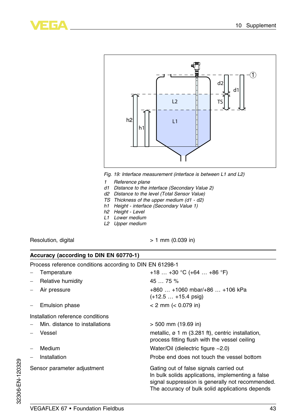 VEGA VEGAFLEX 67 (-40…+150°C PFA insulated) Foundation Fieldbus User Manual | Page 43 / 60