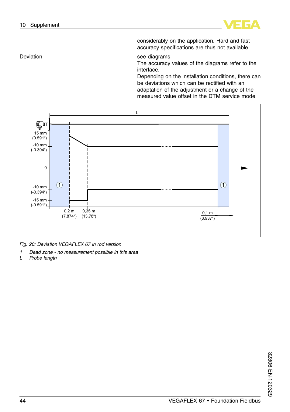 VEGA VEGAFLEX 67 (-40…+150°C PFA insulated) Foundation Fieldbus User Manual | Page 44 / 60