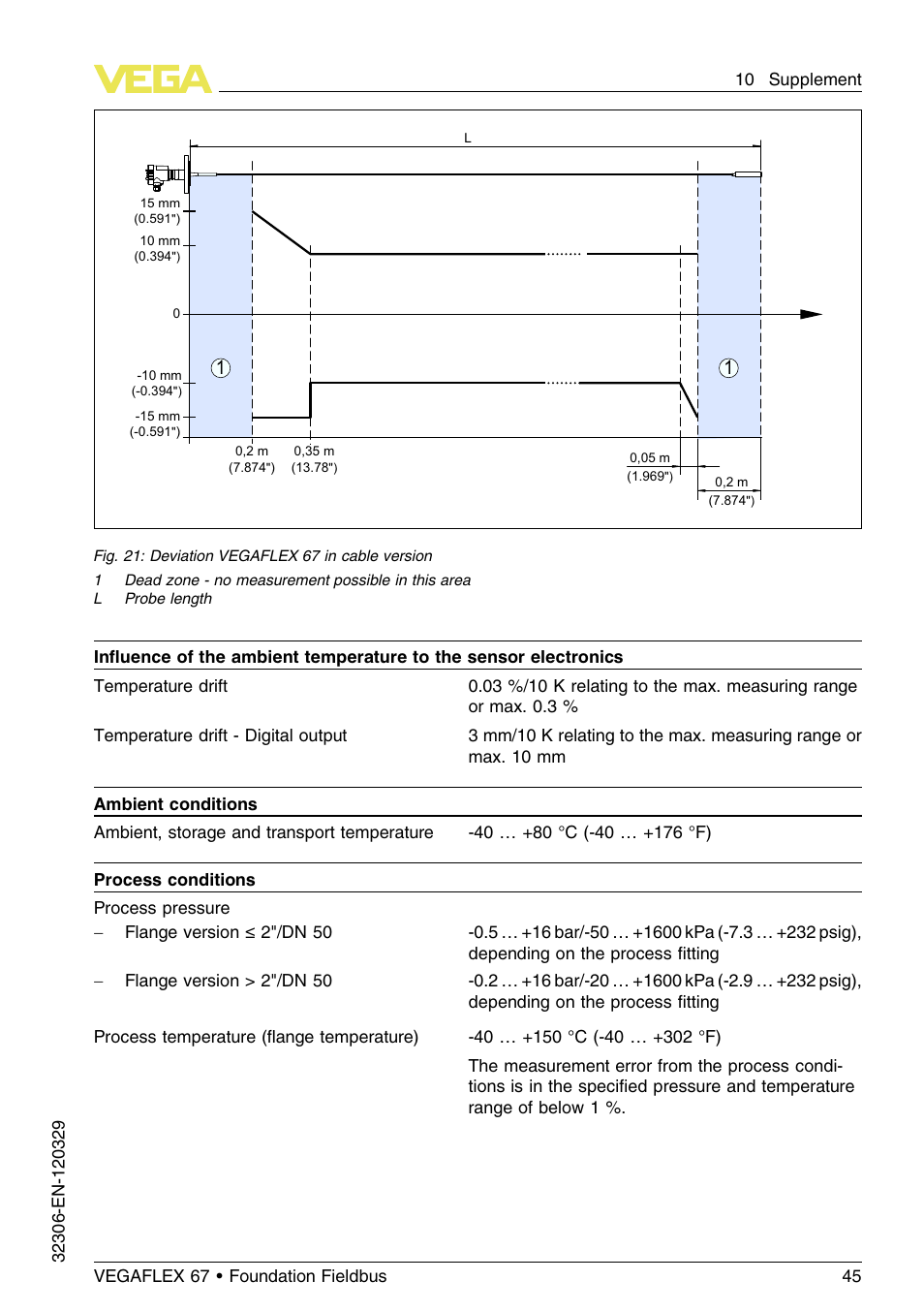 VEGA VEGAFLEX 67 (-40…+150°C PFA insulated) Foundation Fieldbus User Manual | Page 45 / 60