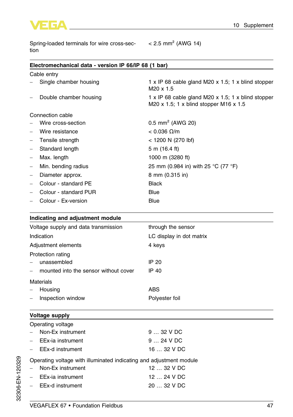 VEGA VEGAFLEX 67 (-40…+150°C PFA insulated) Foundation Fieldbus User Manual | Page 47 / 60