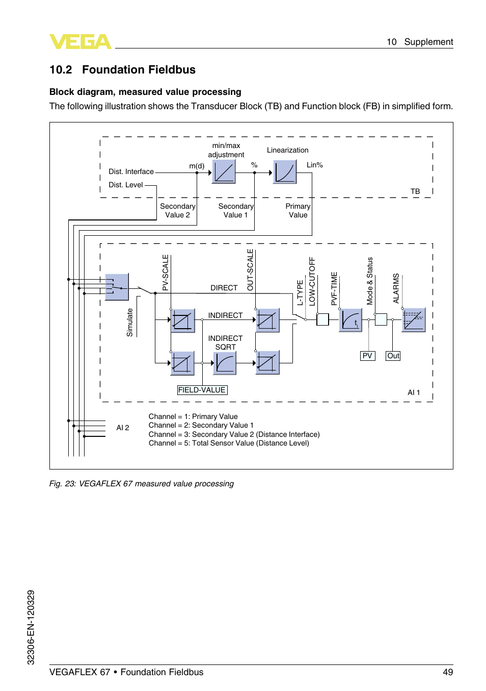 2 foundation fieldbus, 10 .2 foundation fieldbus | VEGA VEGAFLEX 67 (-40…+150°C PFA insulated) Foundation Fieldbus User Manual | Page 49 / 60