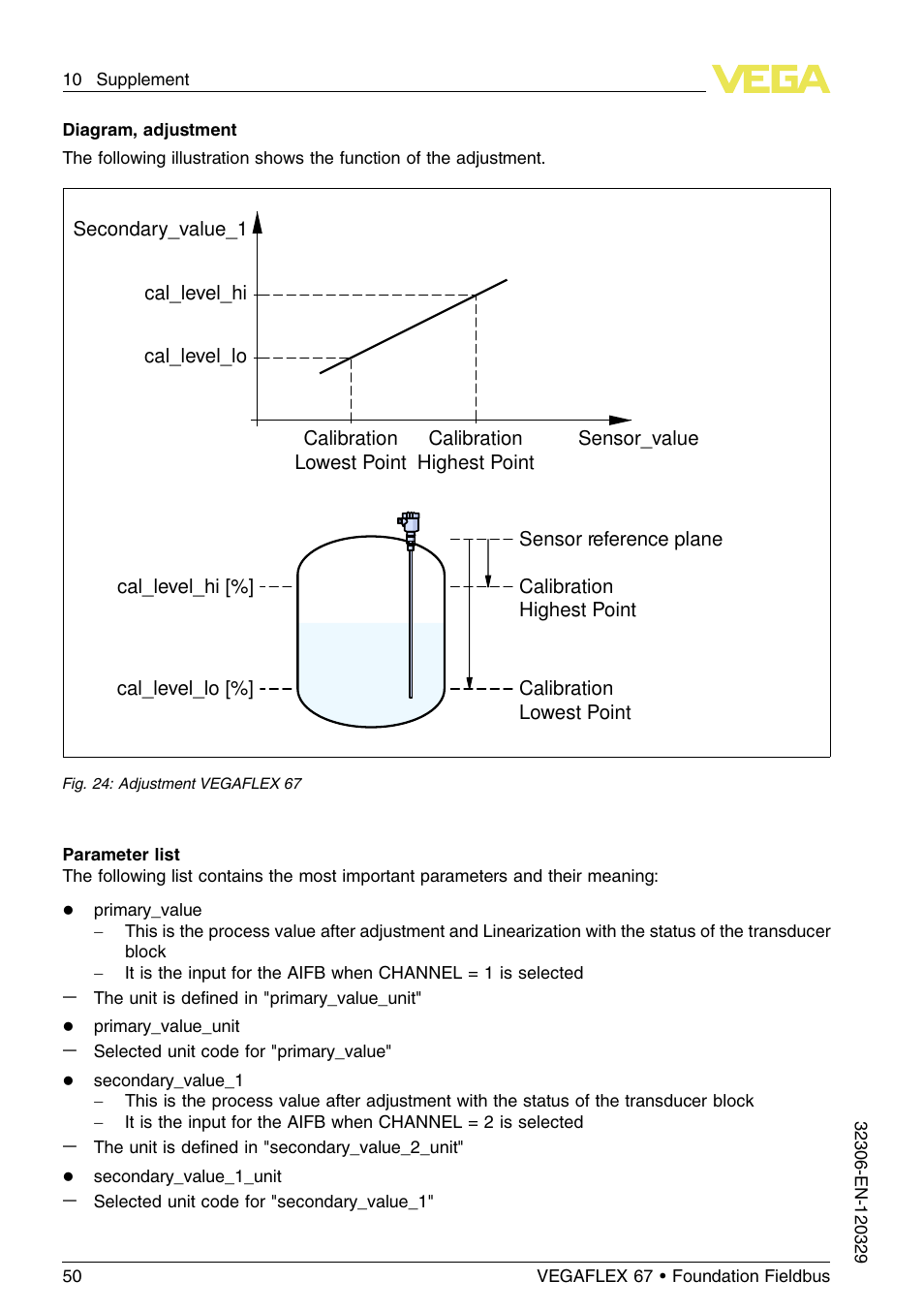 VEGA VEGAFLEX 67 (-40…+150°C PFA insulated) Foundation Fieldbus User Manual | Page 50 / 60