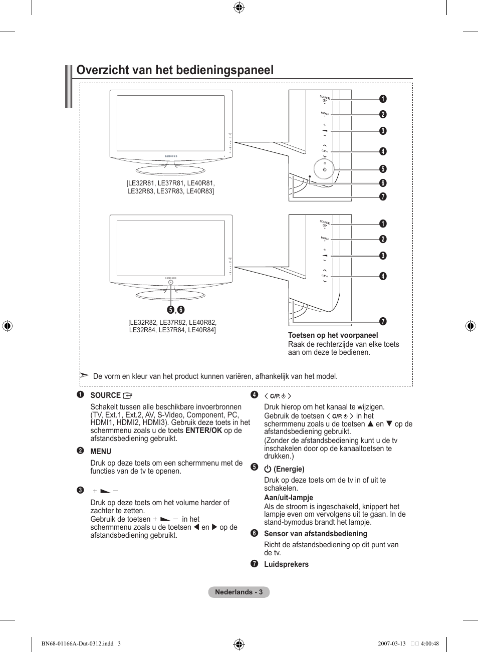 Overzicht van het bedieningspaneel | Samsung LE32R8 User Manual | Page 143 / 559