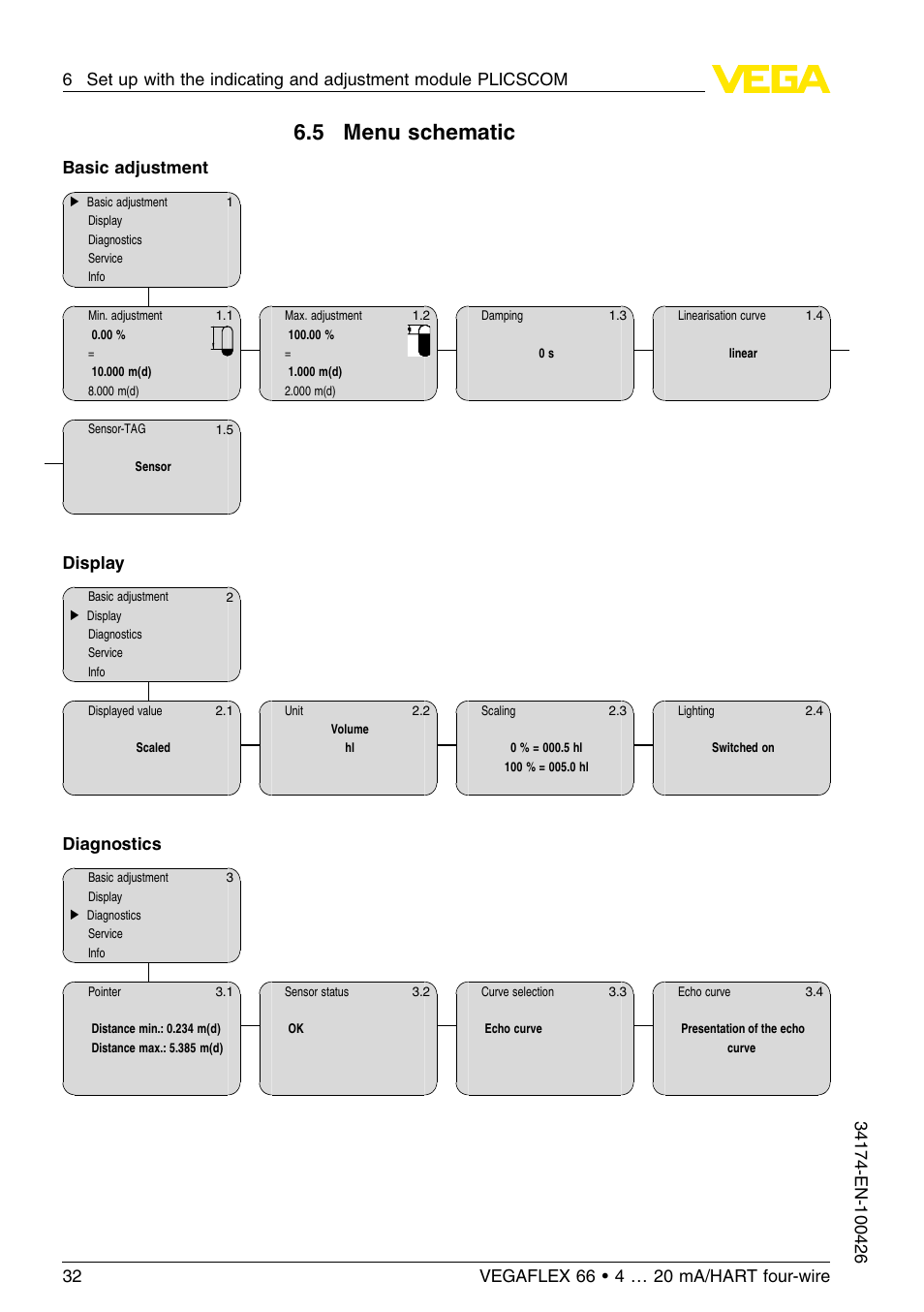 5 menu schematic, Basic adjustment, Display | Diagnostics | VEGA VEGAFLEX 66 (-200…+400°C) 4 … 20 mA_HART four-wire User Manual | Page 32 / 60